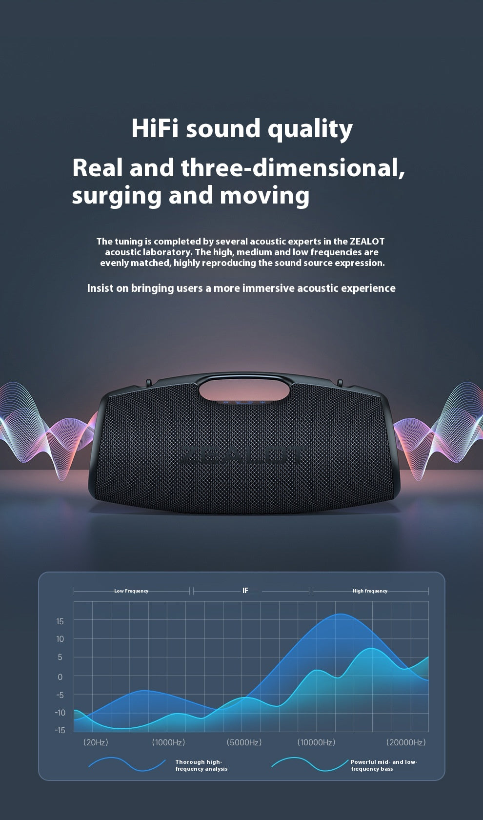 ZEALOT S78 Bluetooth Speaker High Sound Quality High Power 150W Peak Subwoofer 3D Surround Outdoor Speaker