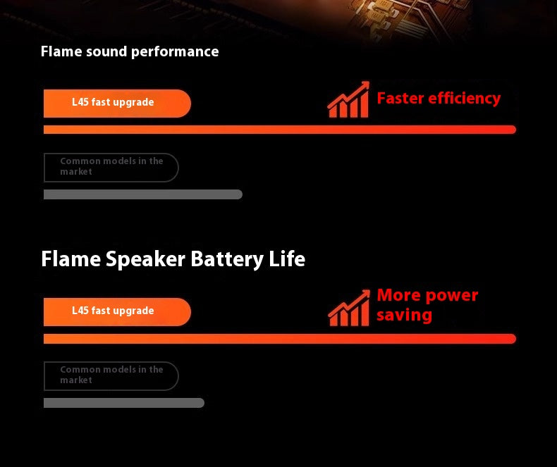 New Flame Fireplace Speaker Creative Small Home Speaker Panoramic Surround Smart Bluetooth Speaker