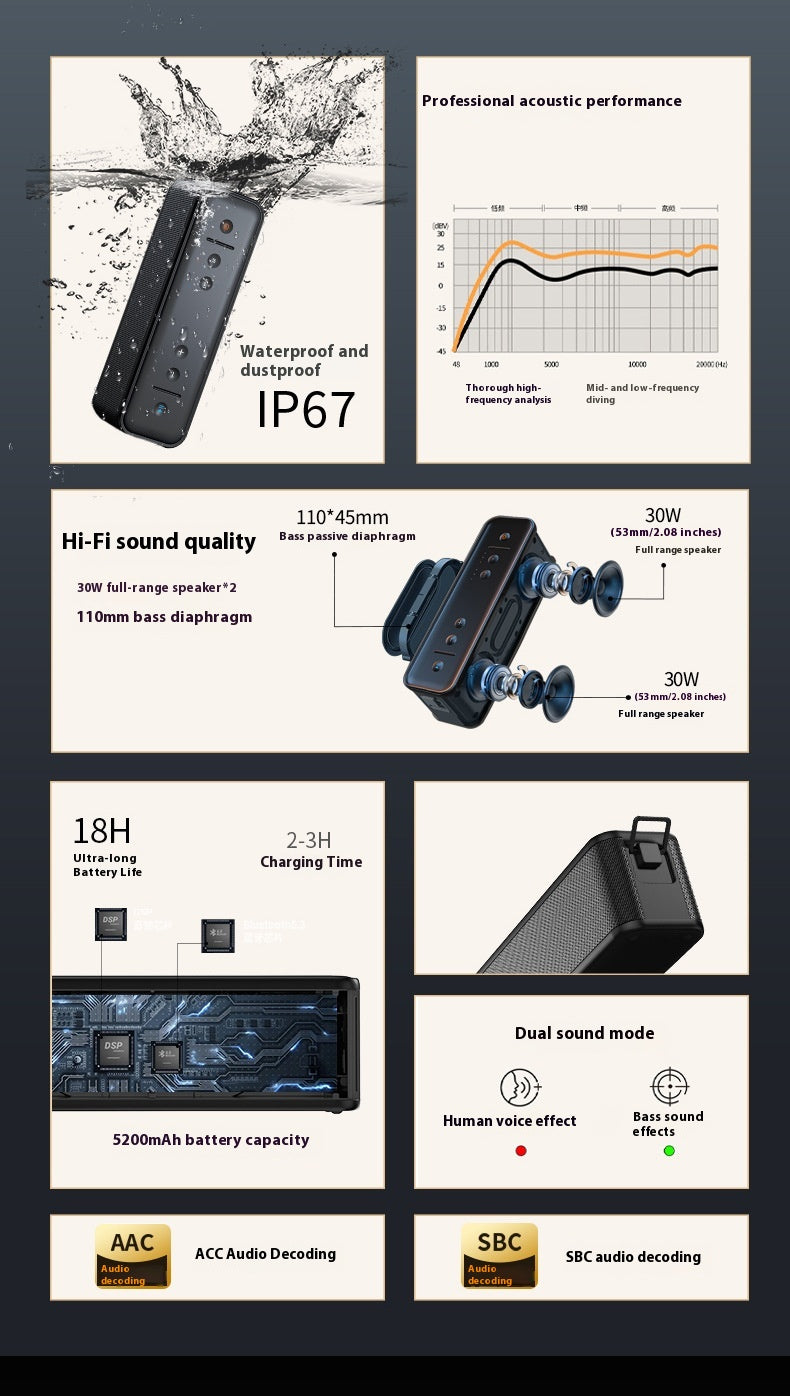 Berlin Sound Bluetooth Speaker High-Quality Sound Large Volume Subwoofer Home Audiophile Wireless Bluetooth Speaker